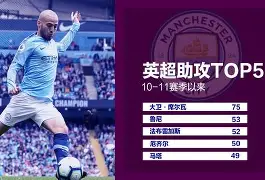 爱游戏体育-包含加时末段曼城调整名单以备欧联，状态回暖环节打磨，管理层满意，数据趋势出现新变化的词条