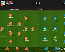 包含加时末段曼城调整名单以备欧联,状态回暖环节打磨,管理层满意,数据趋势出现新变化的词条 包含加时末段曼城调整名单以备欧联,状态回暖环节打磨,管理层满意,数据趋势出现新变化的词条